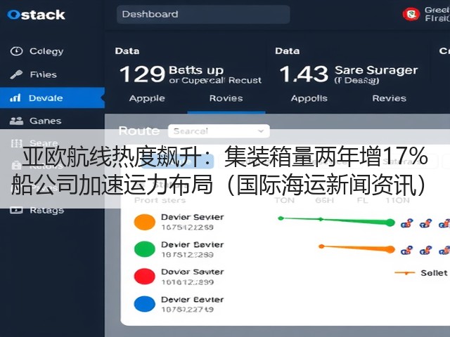 亚欧航线热度飙升：集装箱量两年增17% 船公司加速运力布局（国际海运新闻资讯）(图2)