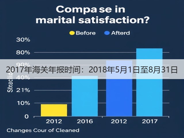 2017年海关年报时间：2018年5月1日至8月31日(图3)