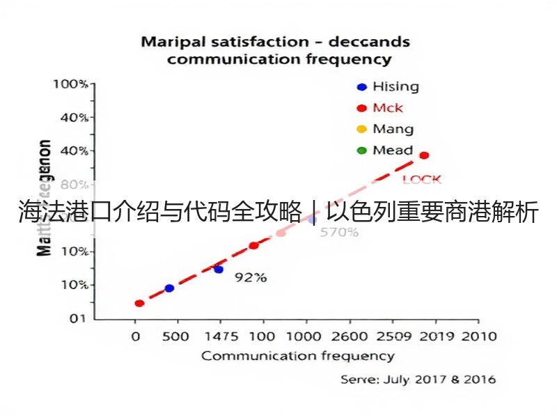 海法港口介绍与代码全攻略｜以色列重要商港解析