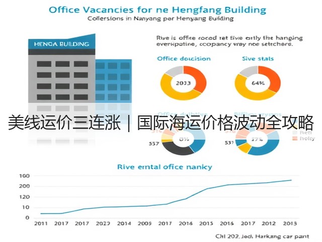 美线运价三连涨｜国际海运价格波动全攻略(图3)