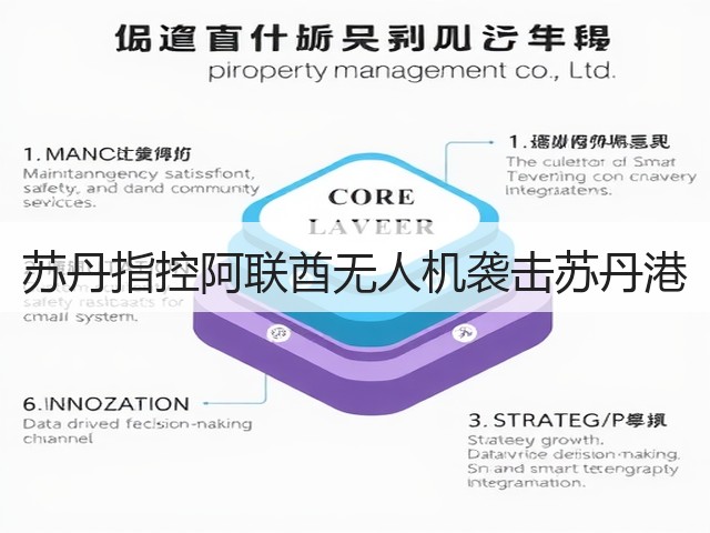 苏丹指控阿联酋无人机袭击苏丹港(图1)