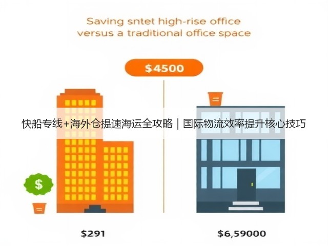 快船专线+海外仓提速海运全攻略|国际物流效率提升核心技巧(图3) 快船专线+海外仓提速海运全攻略|国际物流效率提升核心技巧(图3)