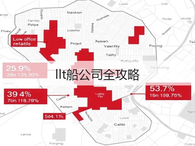 llt船公司全攻略(图1)