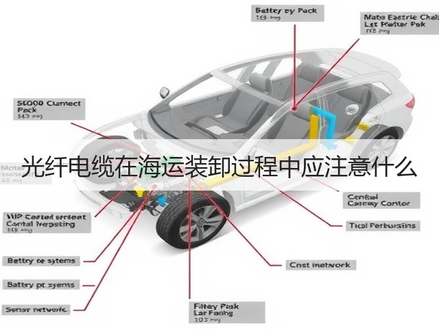 光纤电缆在海运装卸过程中应注意什么(图3)