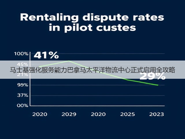 马士基强化服务能力巴拿马太平洋物流中心正式启用全攻略(图2)