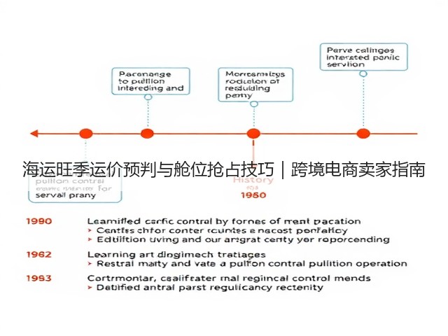 海运旺季运价预判与舱位抢占技巧|跨境电商卖家指南(图1) 海运旺季运价预判与舱位抢占技巧|跨境电商卖家指南(图1)