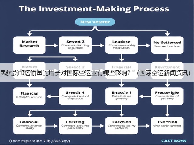 民航货邮运输量的增长对国际空运业有哪些影响?(国际空运新闻资讯)(图1) 民航货邮运输量的增长对国际空运业有哪些影响?(国际空运新闻资讯)(图1)