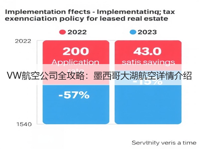VW航空公司全攻略：墨西哥大湖航空详情介绍
