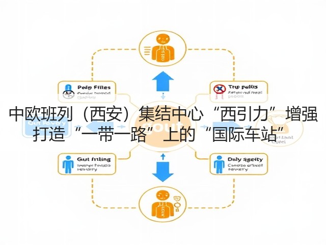 中欧班列(西安)集结中心“西引力”增强 打造“一带一路”上的“国际车站”(图1) 中欧班列(西安)集结中心“西引力”增强 打造“一带一路”上的“国际车站”(图1)