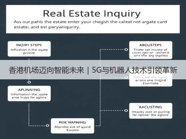 香港机场迈向智能未来｜5G与机器人技术引领革新(图3)
