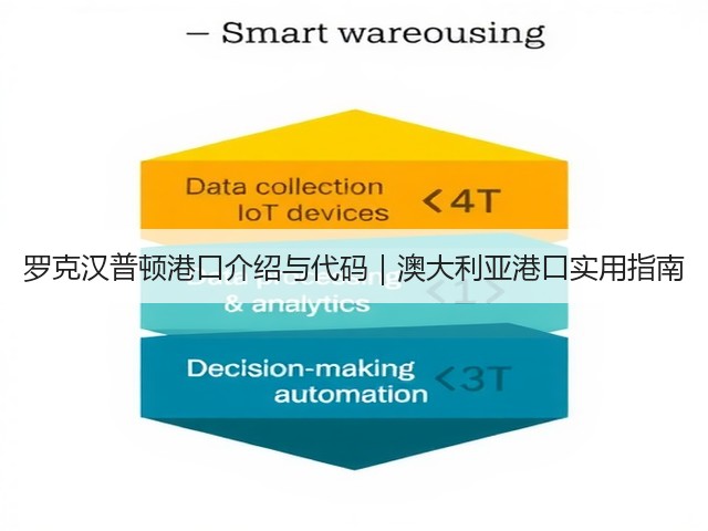 罗克汉普顿港口介绍与代码|澳大利亚港口实用指南(图2) 罗克汉普顿港口介绍与代码|澳大利亚港口实用指南(图2)