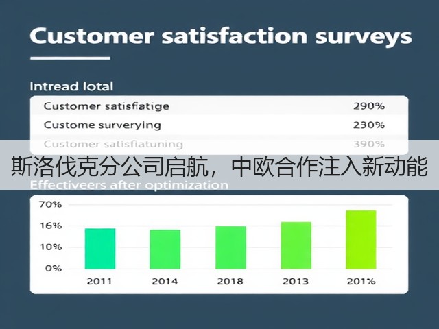 斯洛伐克分公司启航，中欧合作注入新动能(图1)