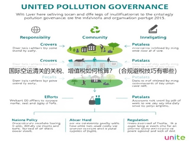 国际空运清关的关税、增值税如何核算？（合规避税技巧有哪些）(图3)