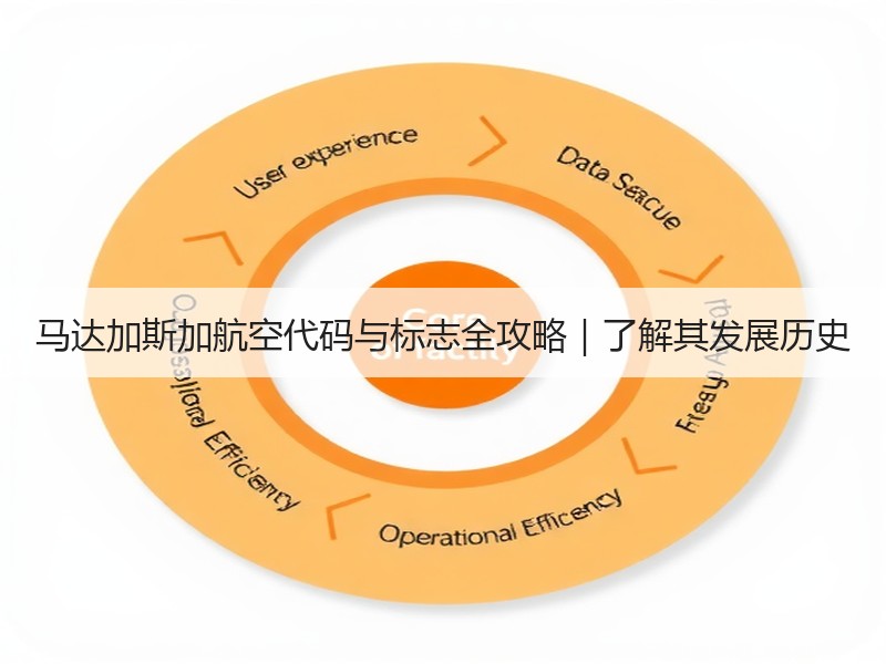 马达加斯加航空代码与标志全攻略｜了解其发展历史