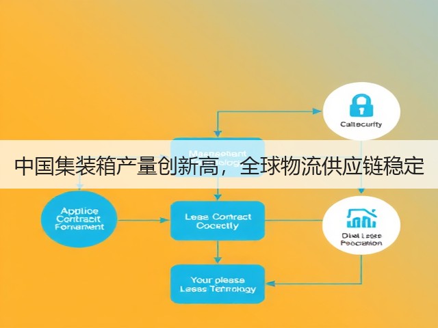 中国集装箱产量创新高,全球物流供应链稳定(图3) 中国集装箱产量创新高,全球物流供应链稳定(图3)