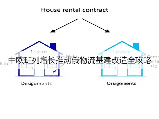 中欧班列增长推动俄物流基建改造全攻略(图3)