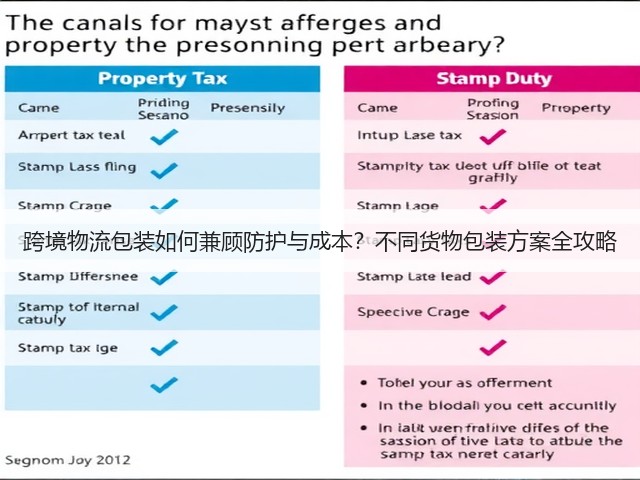 跨境物流包装如何兼顾防护与成本?不同货物包装方案全攻略(图2) 跨境物流包装如何兼顾防护与成本?不同货物包装方案全攻略(图2)