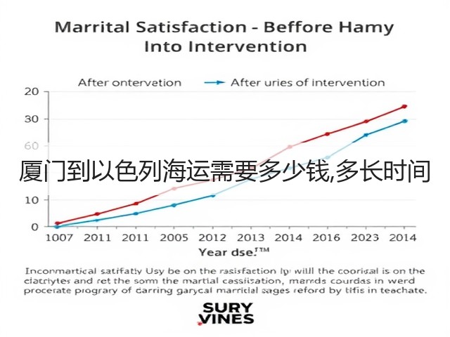 厦门到以色列海运需要多少钱,多长时间(图3)