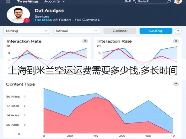 上海到米兰空运运费需要多少钱,多长时间(图1)