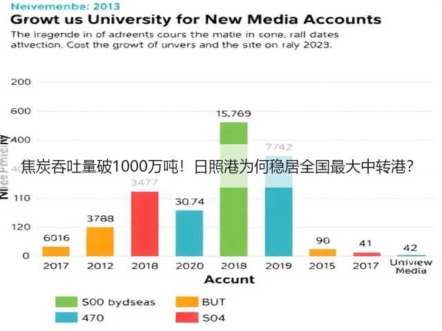 焦炭吞吐量破1000万吨！日照港为何稳居全国最大中转港？(图1)