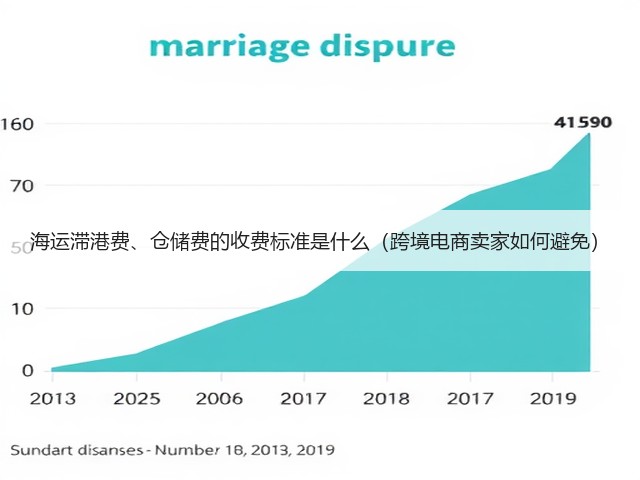 海运滞港费、仓储费的收费标准是什么(跨境电商卖家如何避免)(图3) 海运滞港费、仓储费的收费标准是什么(跨境电商卖家如何避免)(图3)