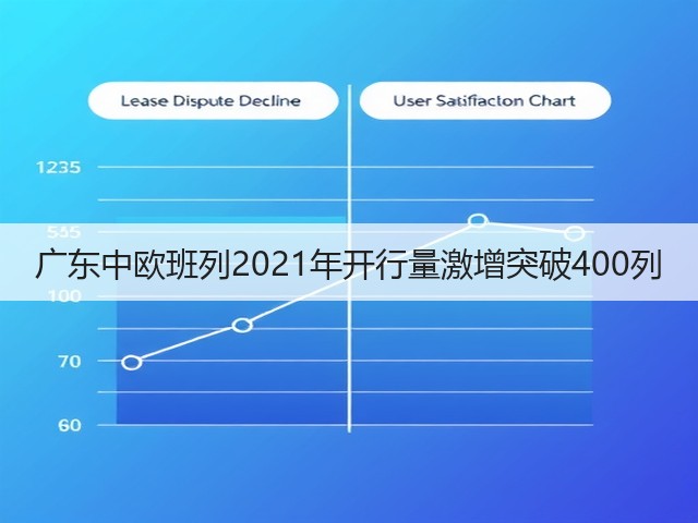 广东中欧班列2021年开行量激增突破400列(图3)