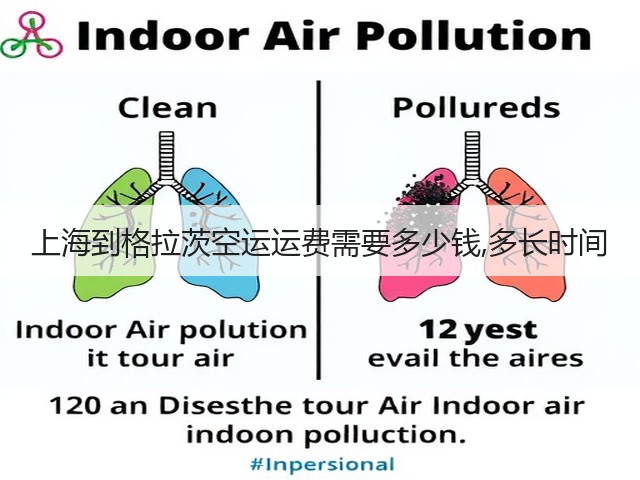 上海到格拉茨空运运费需要多少钱,多长时间(图1)