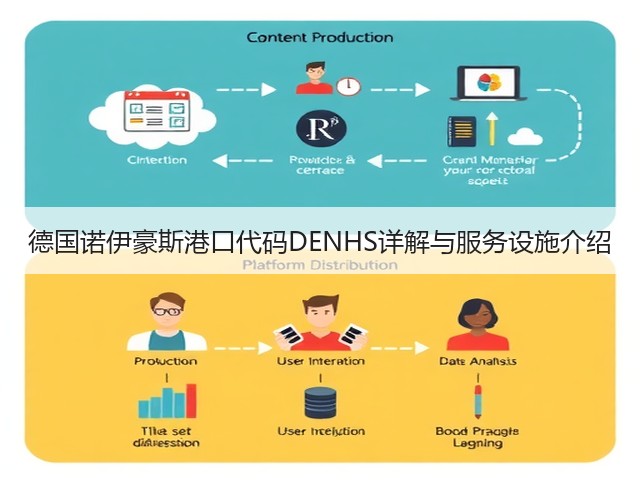 德国诺伊豪斯港口代码DENHS详解与服务设施介绍(图3)