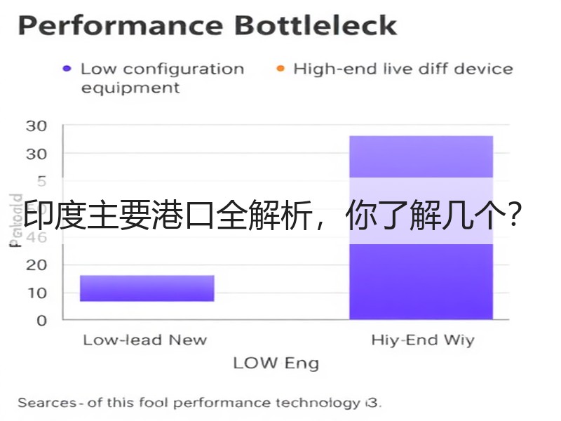 印度主要港口全解析，你了解几个？