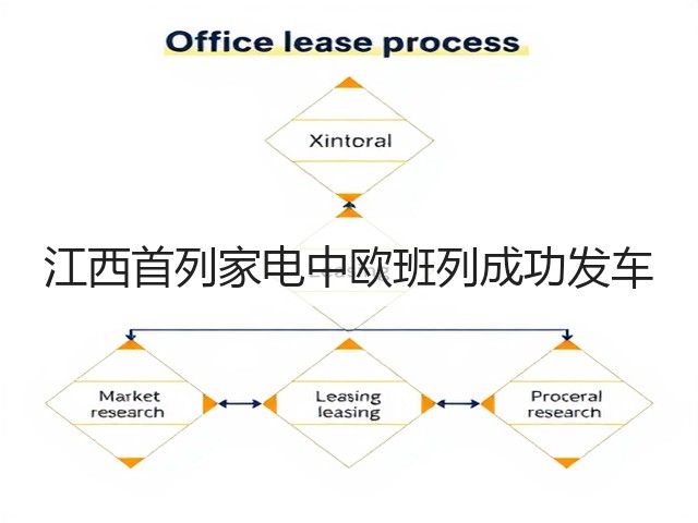 江西首列家电中欧班列成功发车(图1)