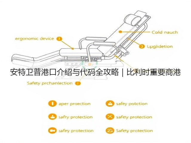安特卫普港口介绍与代码全攻略｜比利时重要商港(图3)
