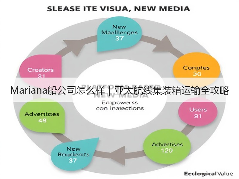 Mariana船公司怎么样｜亚太航线集装箱运输全攻略