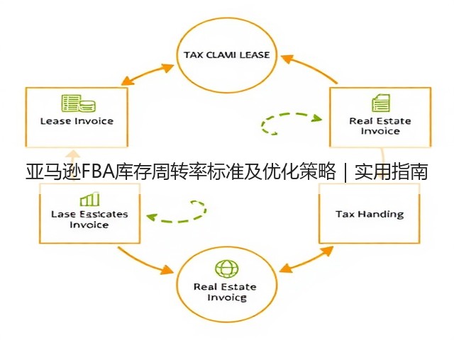 亚马逊FBA库存周转率标准及优化策略｜实用指南(图2)
