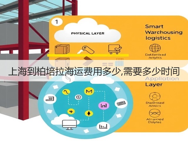 上海到柏培拉海运费用多少,需要多少时间(图1)