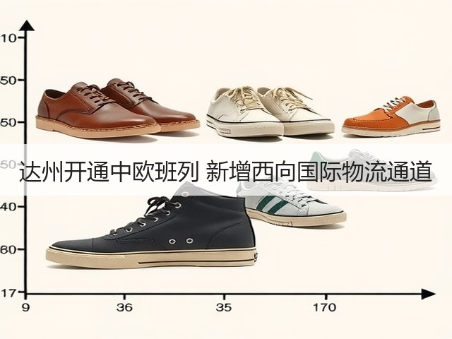 达州开通中欧班列 新增西向国际物流通道(图2)
