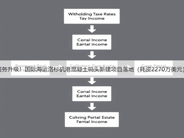服务升级!国际海运洛杉矶港混凝土码头新建项目落地(耗资2270万美元)(图1) 服务升级!国际海运洛杉矶港混凝土码头新建项目落地(耗资2270万美元)(图1)