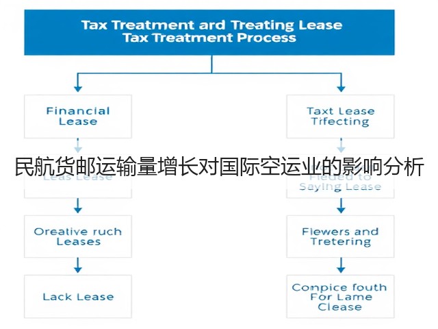 民航货邮运输量增长对国际空运业的影响分析(图3) 民航货邮运输量增长对国际空运业的影响分析(图3)