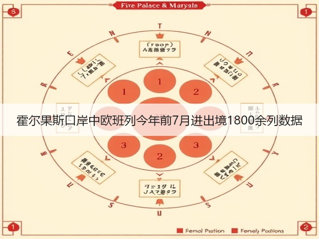 霍尔果斯口岸中欧班列今年前7月进出境1800余列数据(图3) 霍尔果斯口岸中欧班列今年前7月进出境1800余列数据(图3)