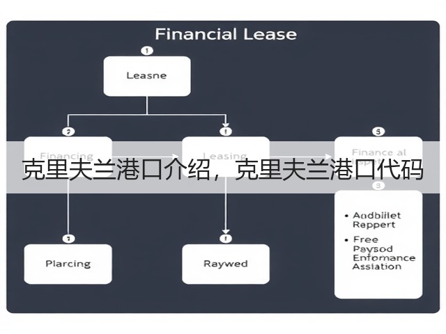克里夫兰港口介绍，克里夫兰港口代码(图1)
