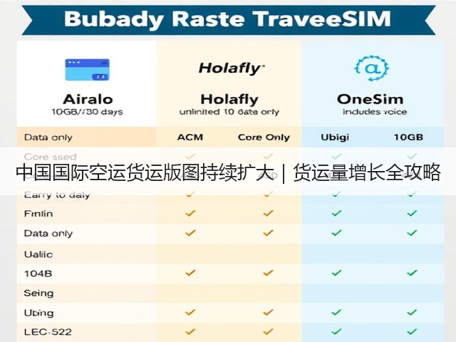 中国国际空运货运版图持续扩大｜货运量增长全攻略(图2)