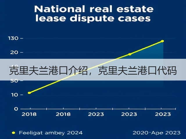 克里夫兰港口介绍，克里夫兰港口代码(图1)