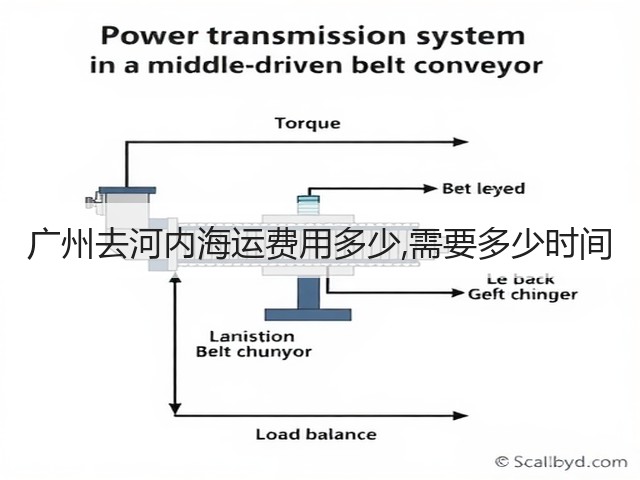 广州去河内海运费用多少,需要多少时间(图1)