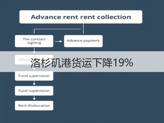 洛杉矶港货运下降19%(图1) 洛杉矶港货运下降19%(图1)