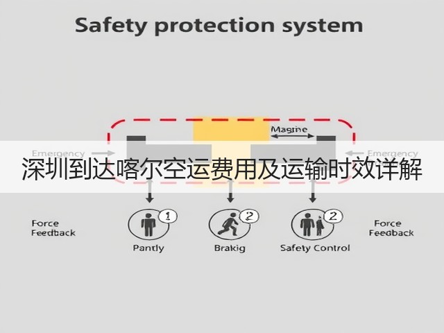 深圳到达喀尔空运费用及运输时效详解(图1)
