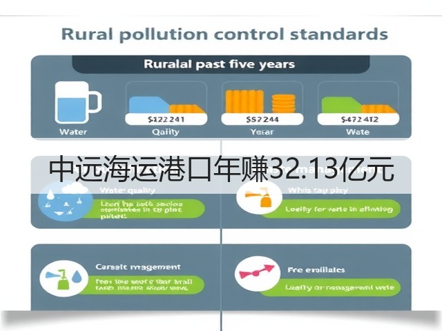 中远海运港口年赚32.13亿元(图1)