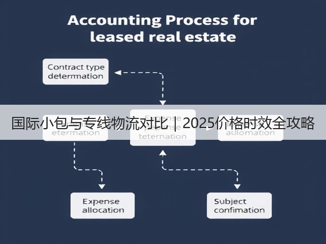 国际小包与专线物流对比｜2025价格时效全攻略(图2)