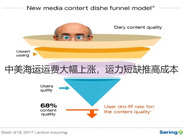 中美海运运费大幅上涨，运力短缺推高成本(图3)