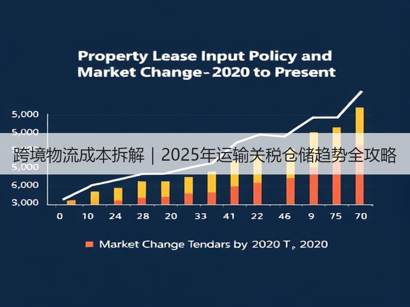 跨境物流成本拆解｜2025年运输关税仓储趋势全攻略