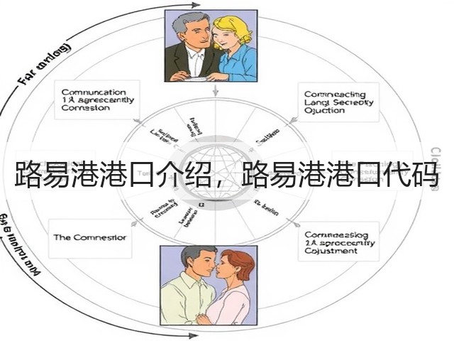 路易港港口介绍，路易港港口代码(图1)