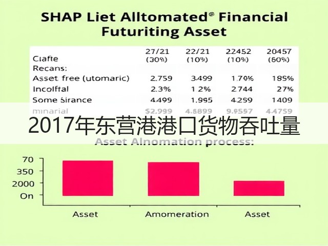 2017年东营港港口货物吞吐量(图2) 2017年东营港港口货物吞吐量(图2)